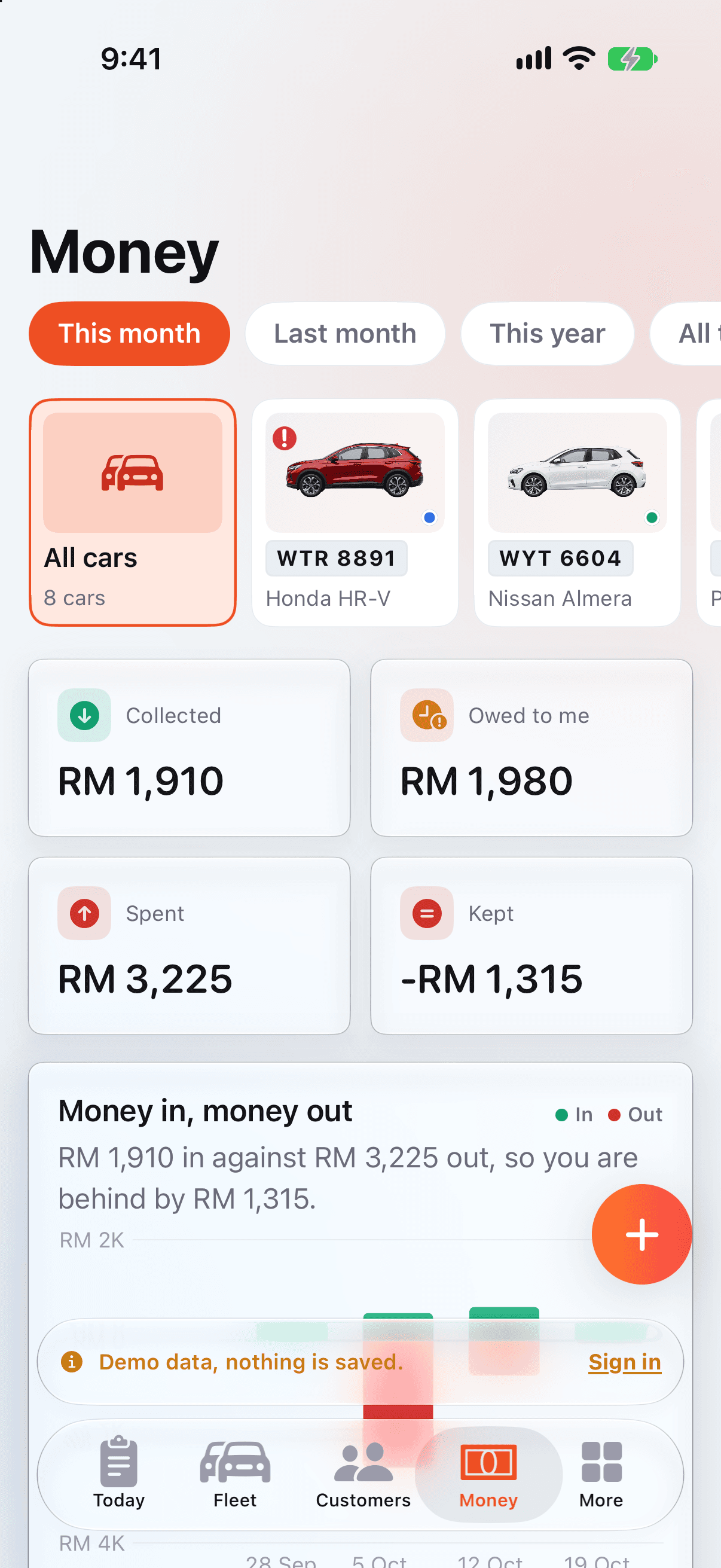 The Money screen for this month: RM 1,910 collected, RM 2,760 owed, RM 3,225 spent and minus RM 1,315 kept, under a row of cars to pick from.